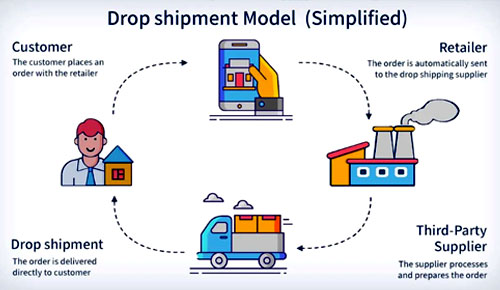 dropshipping business